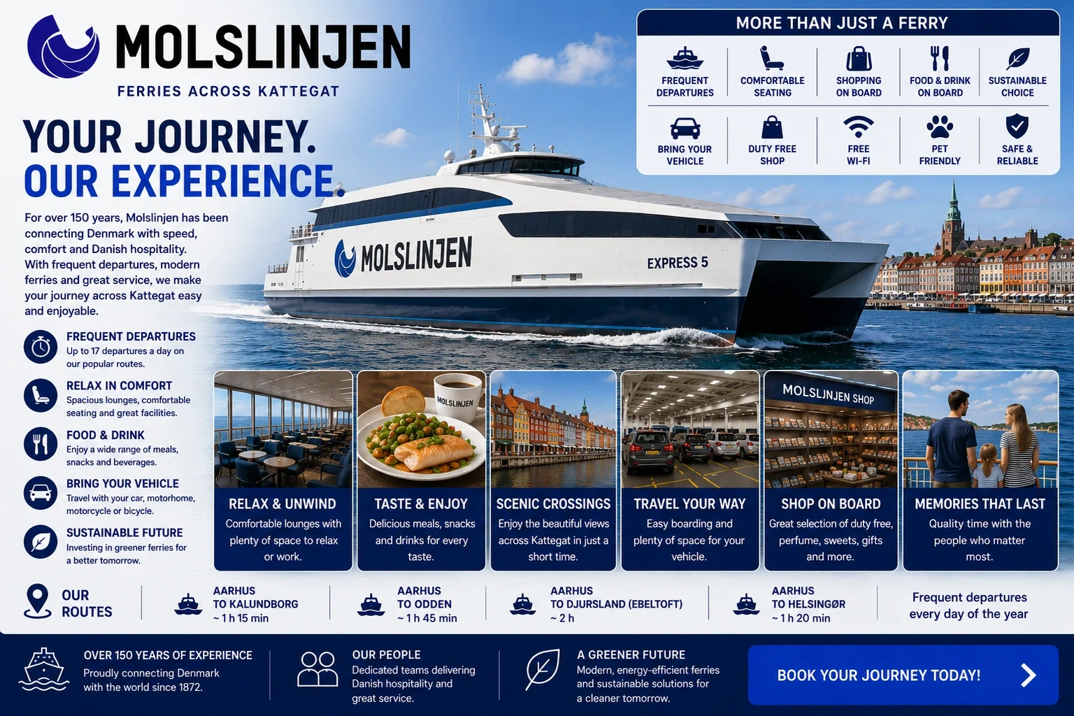 Molslinjen snelle passagiers- en autoveerboot overtocht Denemarken's Kattegat