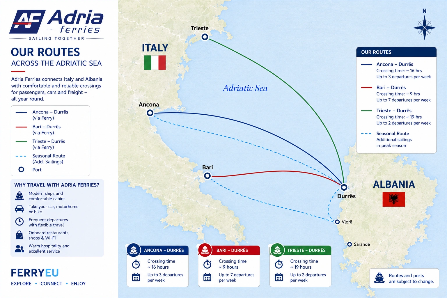 Adria Ferries route kaart