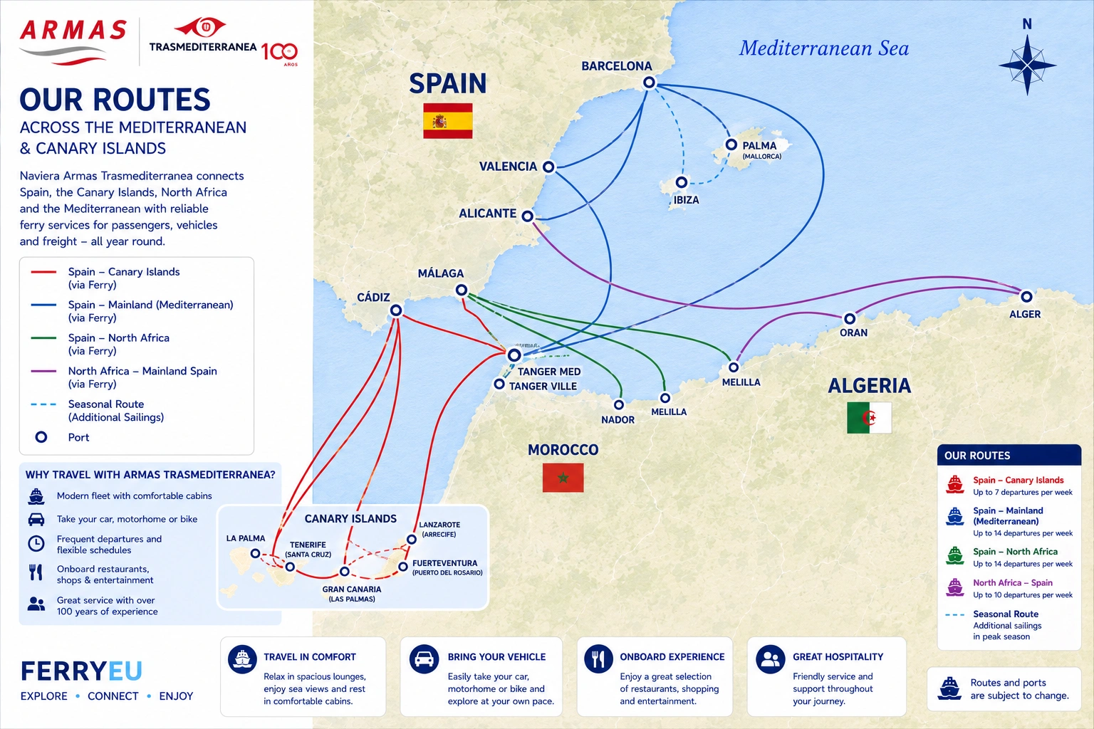 Armas Trasmediterránea route kaart