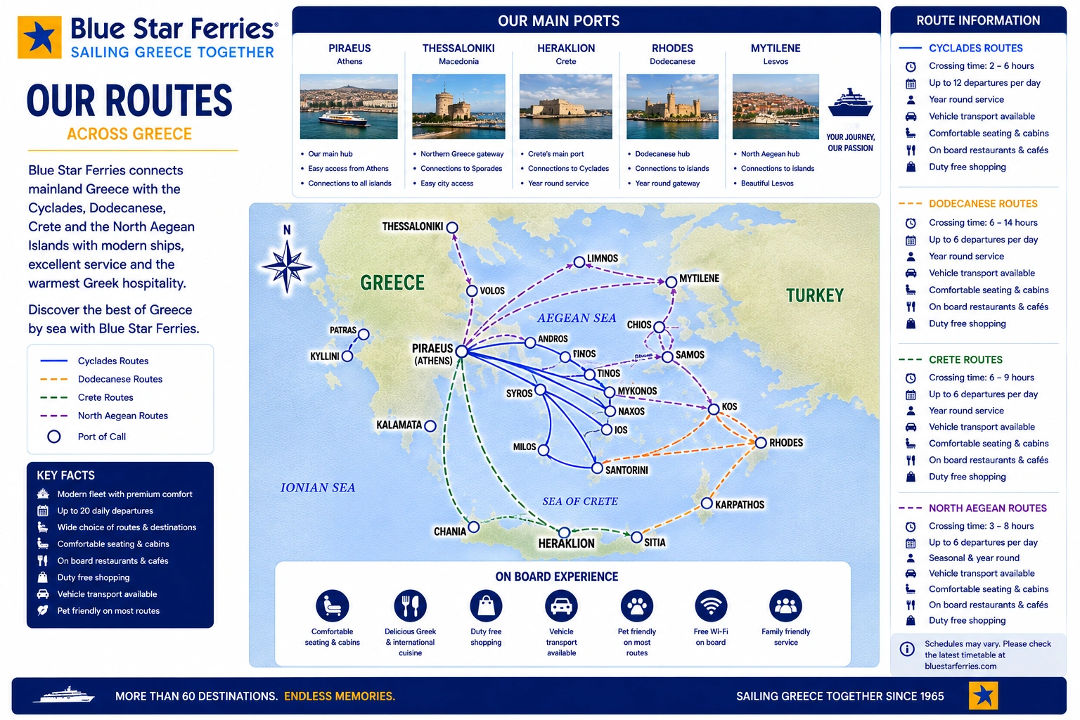 Blue Star Ferries route kaart