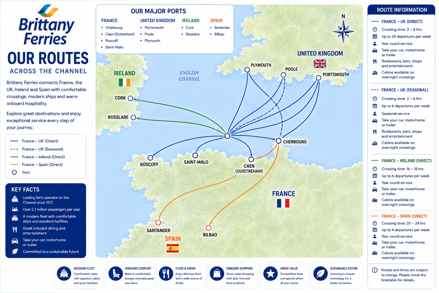 Brittany Ferries route kaart