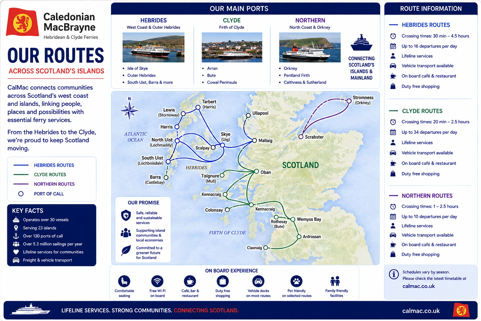 CalMac Ferries route kaart