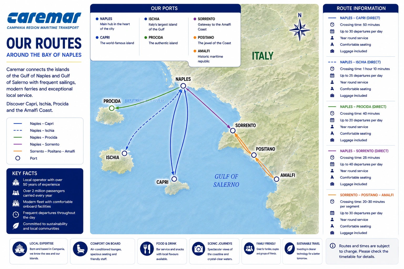Caremar Ferries route kaart