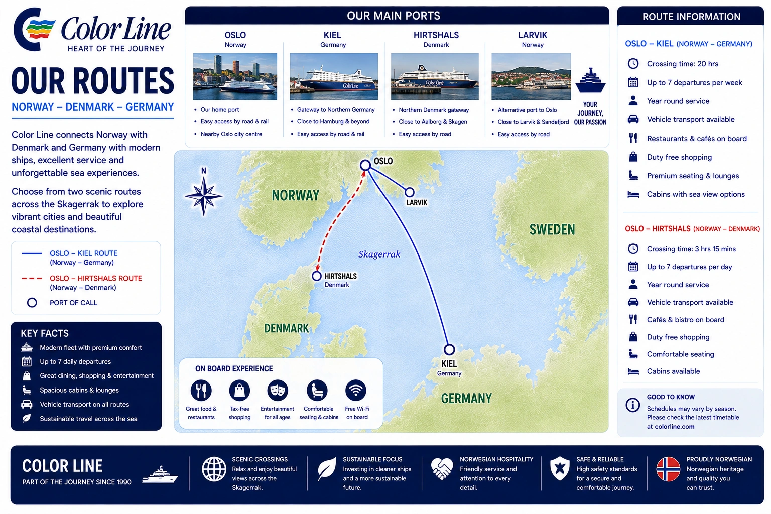 Color Line Ferries route kaart