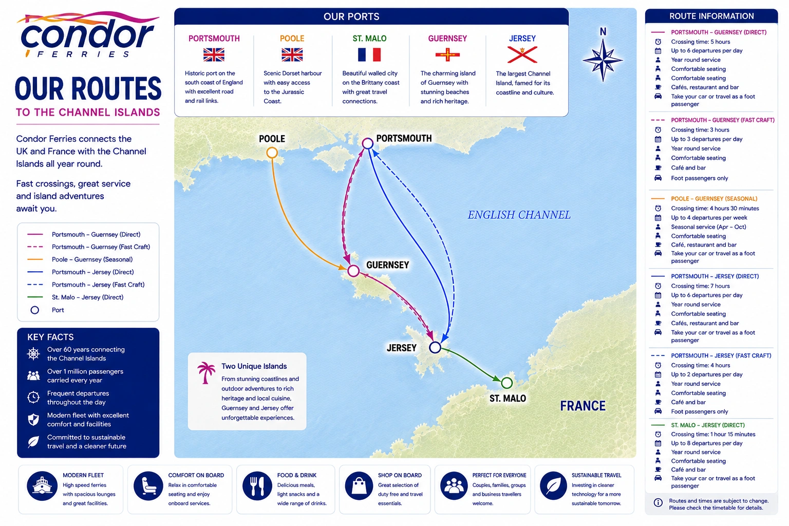 Condor Ferries route kaart