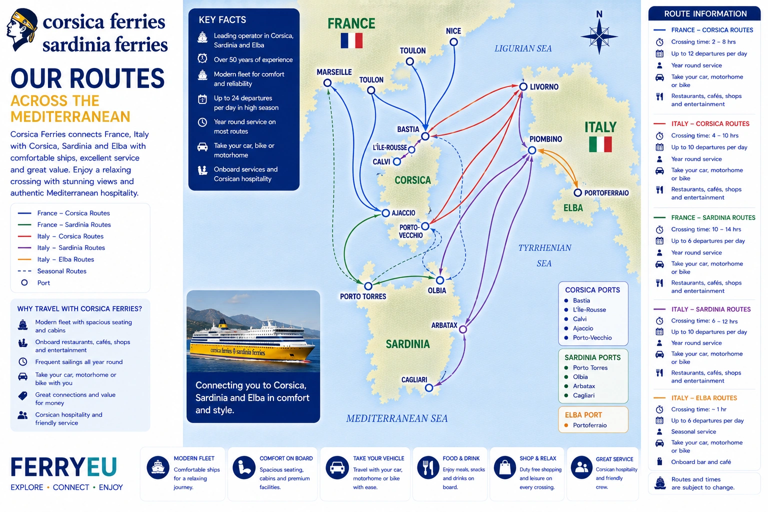 Corsica Ferries route kaart