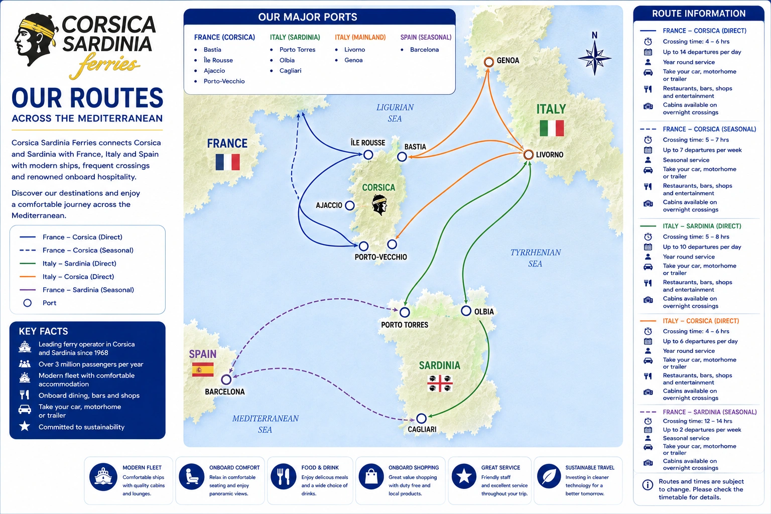 Corsica Sardinia Ferries route kaart