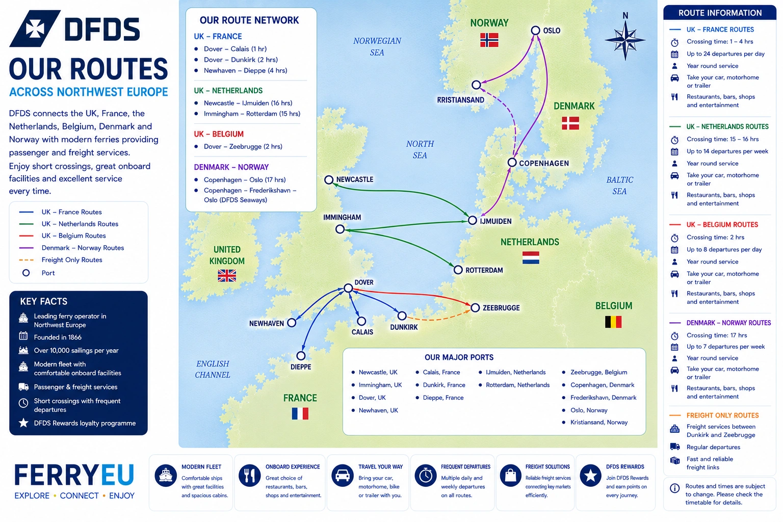 DFDS route kaart