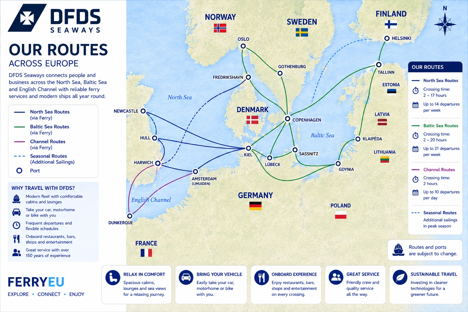 DFDS Seaways route kaart