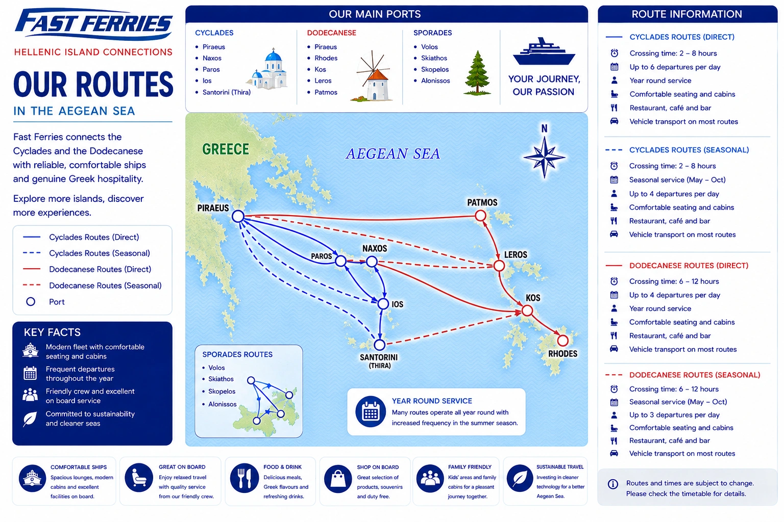 Fast Ferries route kaart