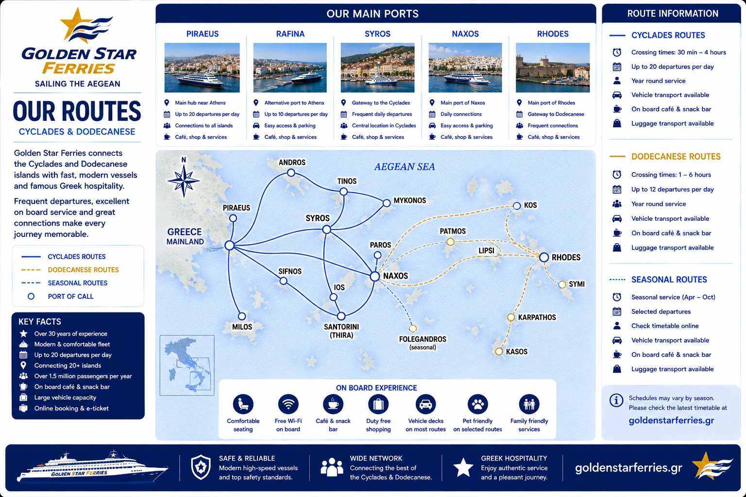 Golden Star Ferries route kaart