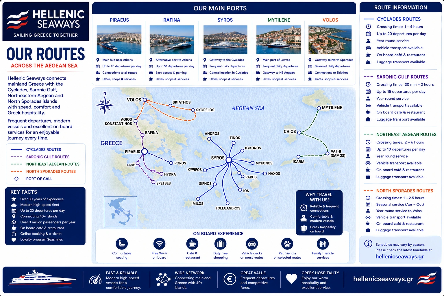 Hellenic Seaways route kaart