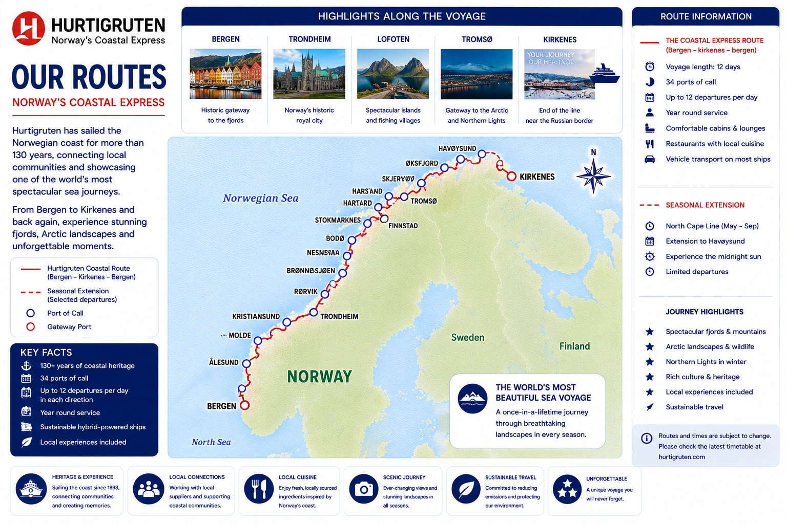 Hurtigruten route kaart