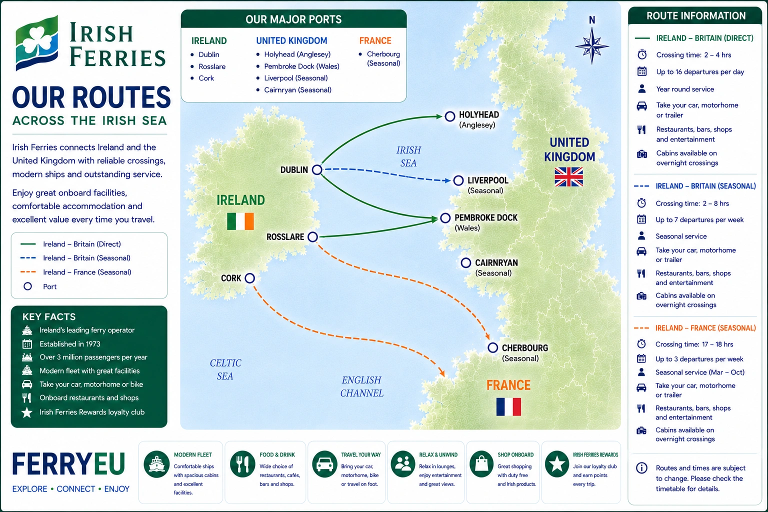 Irish Ferries route kaart