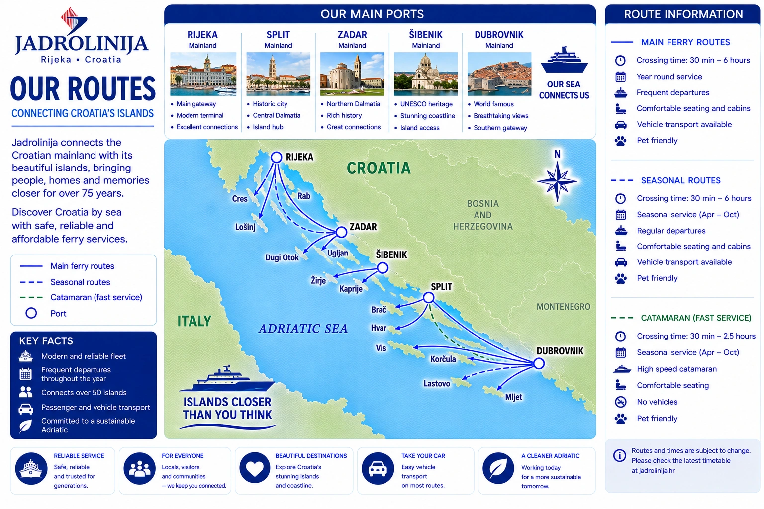 Jadrolinija route kaart