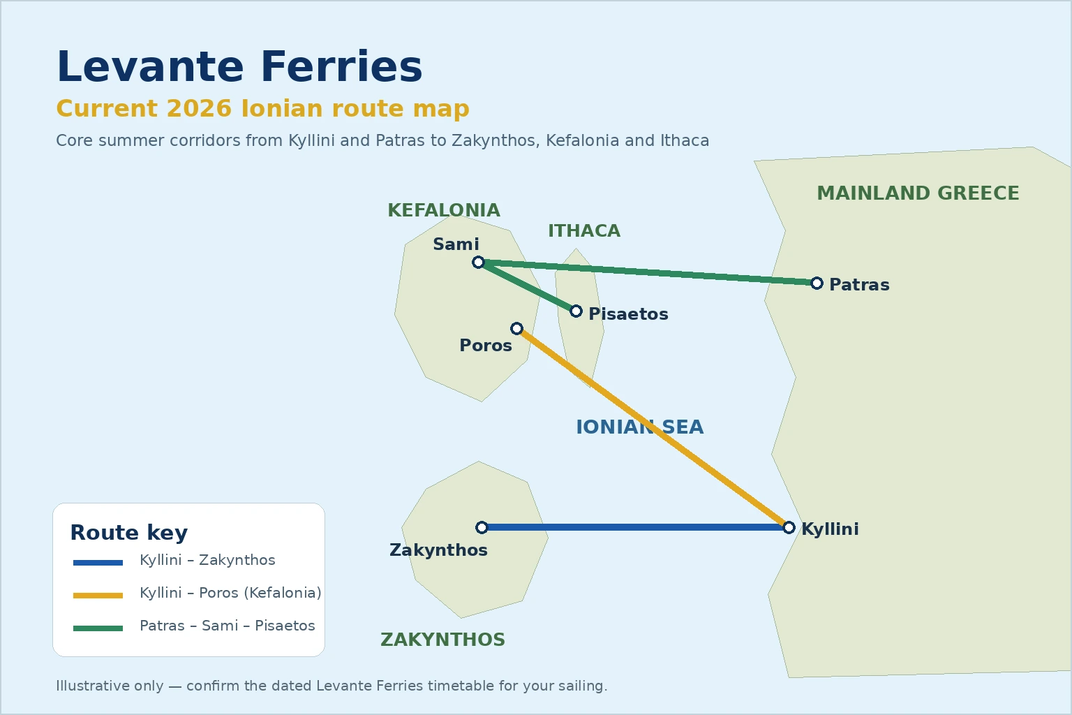Levante Ferries route kaart