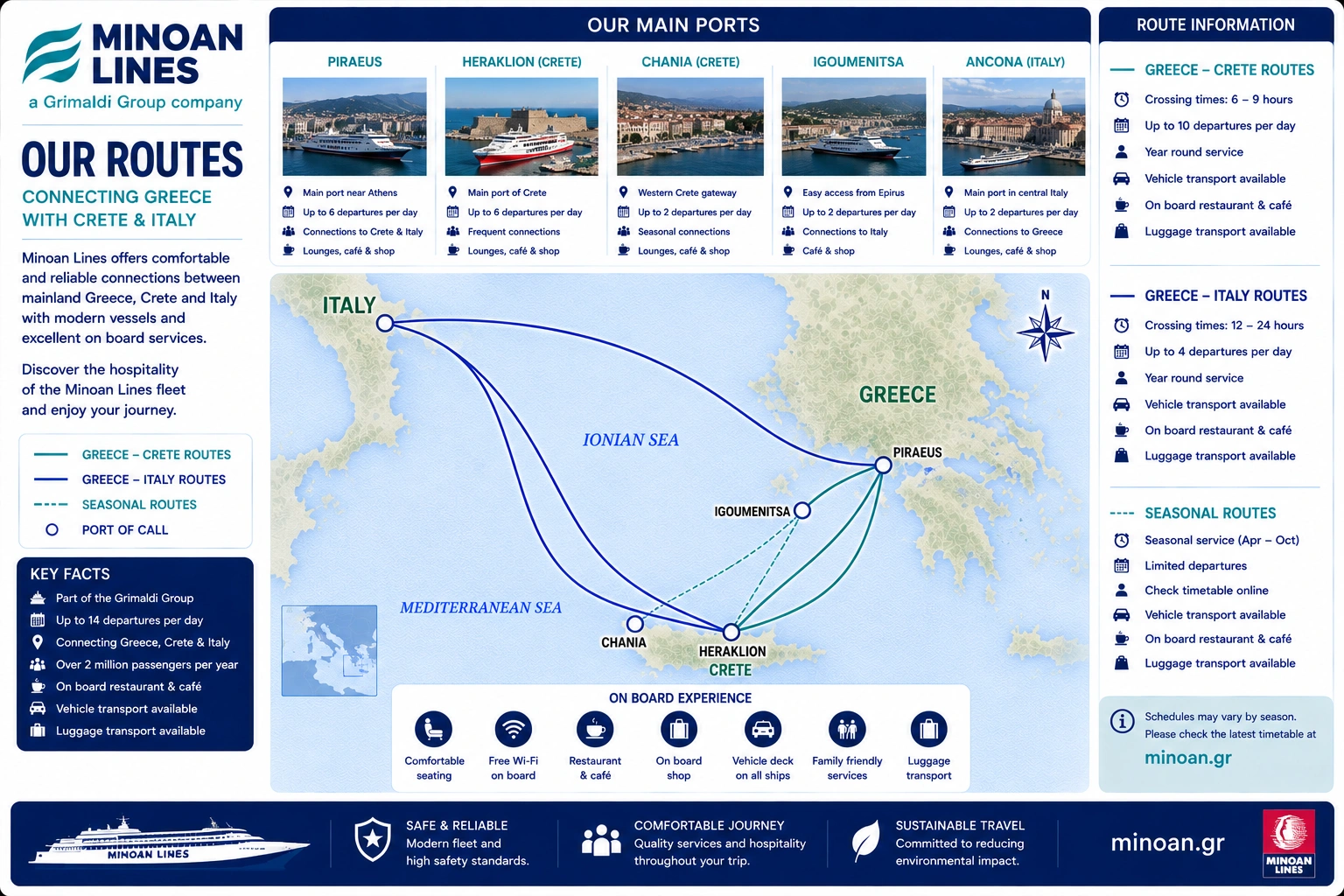 Geïllustreerde Minoan Lines veerbootroute kaart