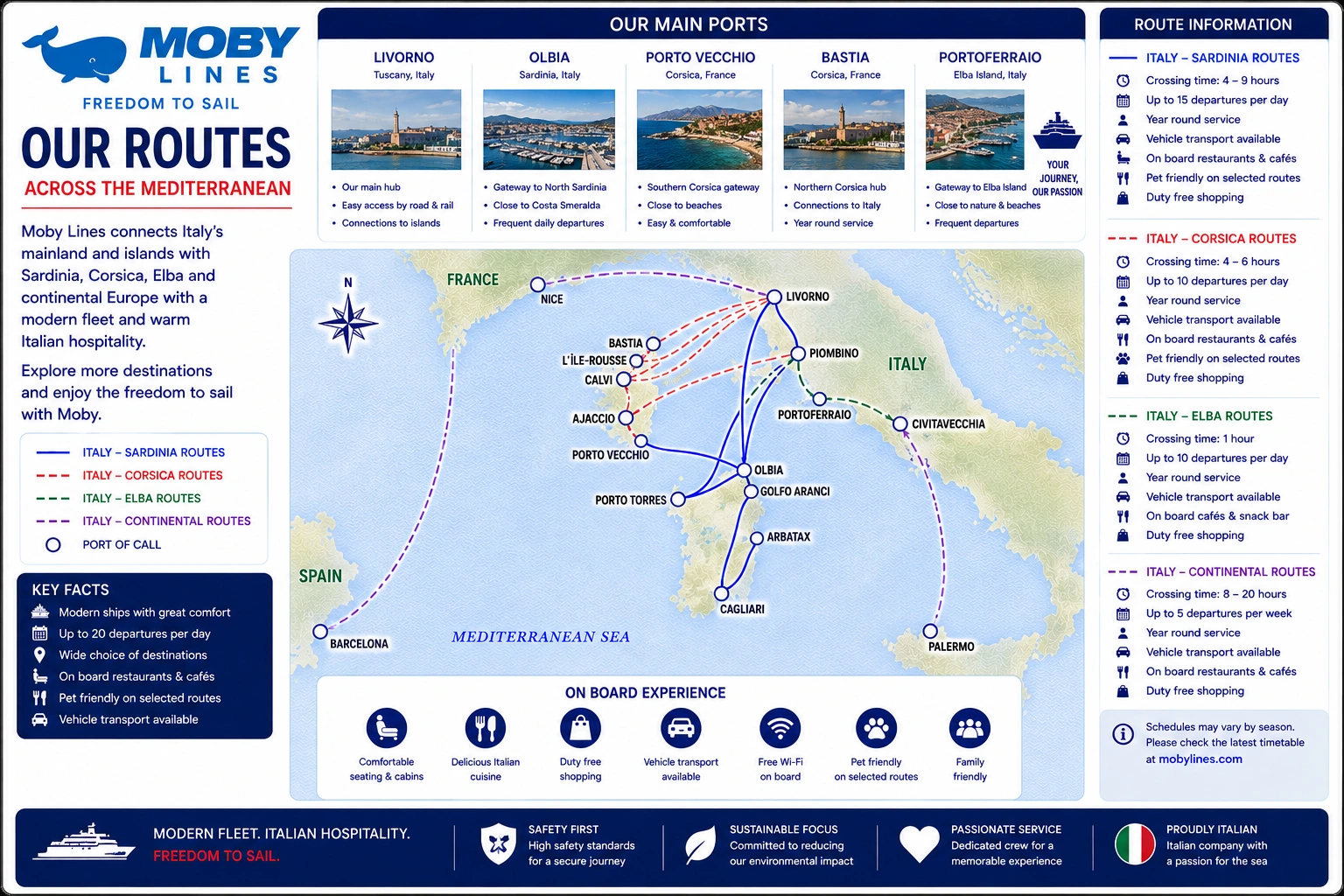 Geïllustreerde Moby Lines veerbootroute kaart
