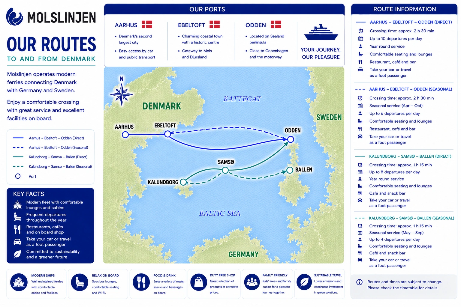 Geïllustreerde Molslinjen Kattegat route kaart