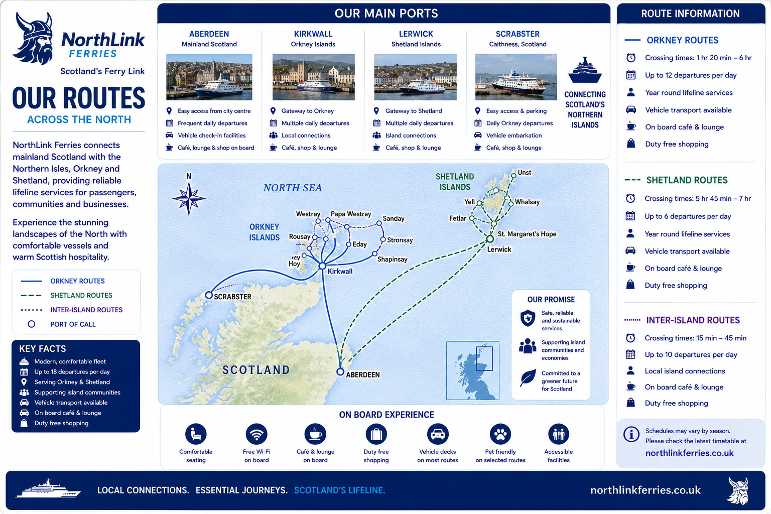 Geïllustreerde NorthLink Ferries route kaart