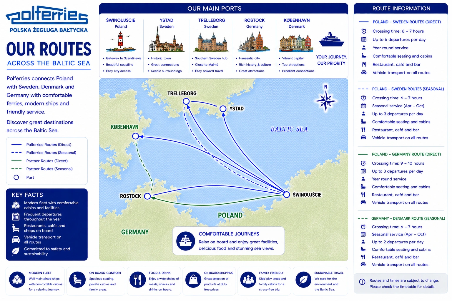 Geïllustreerde Polferries route kaart