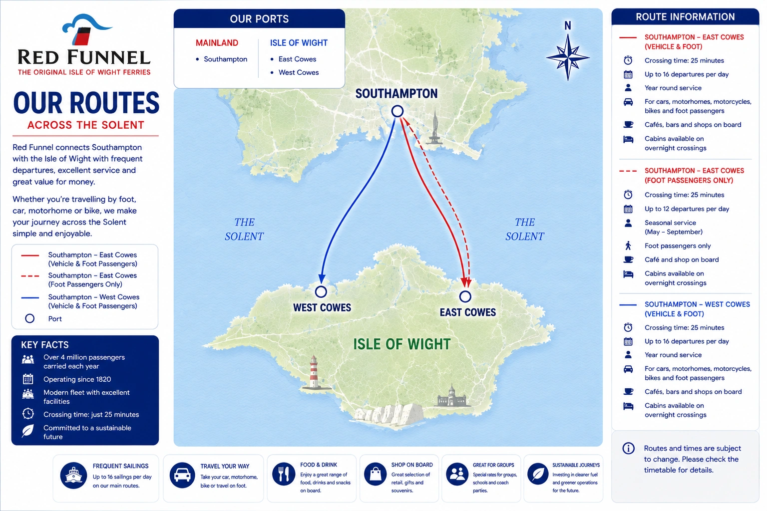 Geïllustreerde Red Funnel route kaart