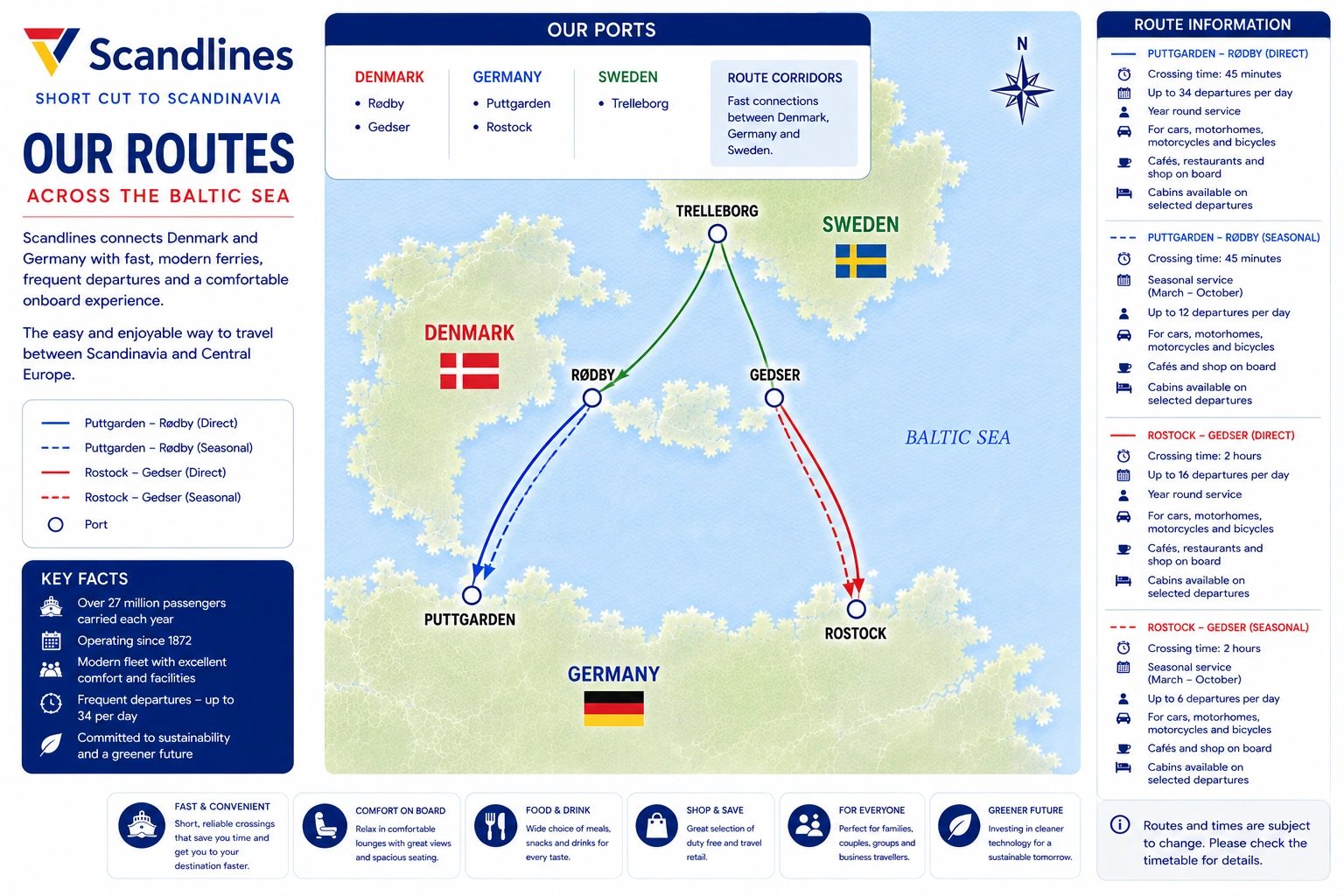 Geïllustreerde Scandlines route kaart