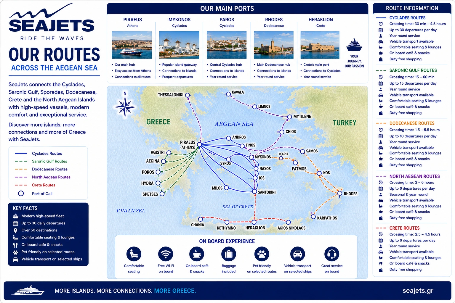 Geïllustreerde Seajets Griekse eiland route kaart