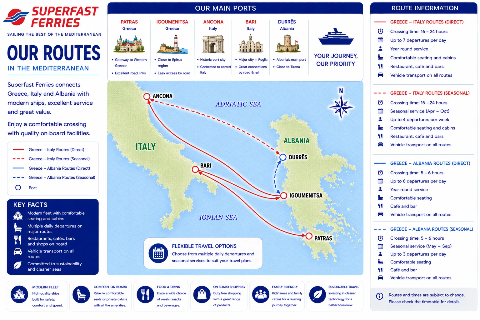 Geïllustreerde Superfast Ferries route kaart