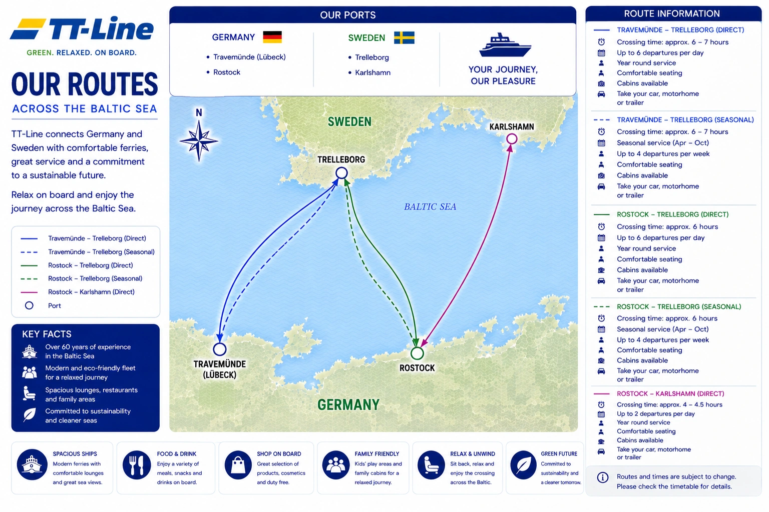 Geïllustreerde TT-Line veerbootroute kaart