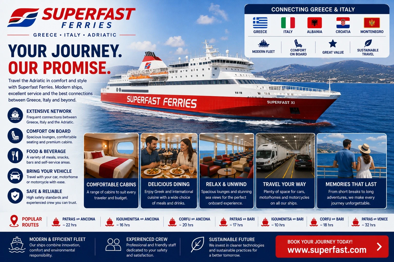 Superfast Ferries passagiers- en autoveerboot overtocht de Adriatische Zee