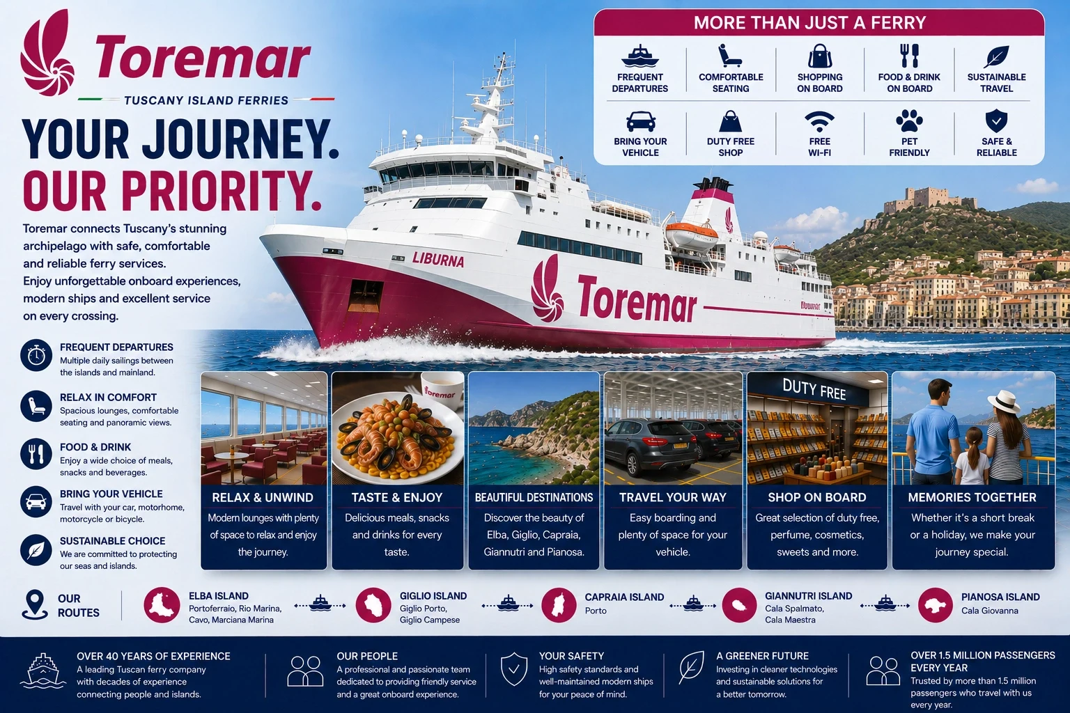 Toremar passagiers- en autoveerboot bedient de Toscaanse Archipel